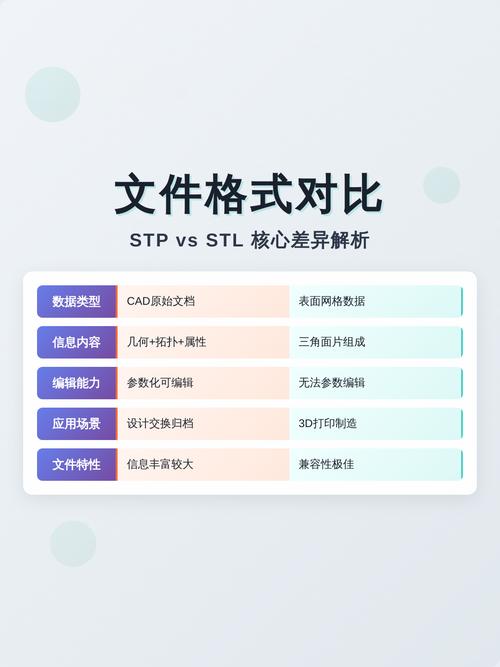 STL與STP文件的核心差異:從技術(shù)本質(zhì)到應(yīng)用場(chǎng)景的全方位剖析
