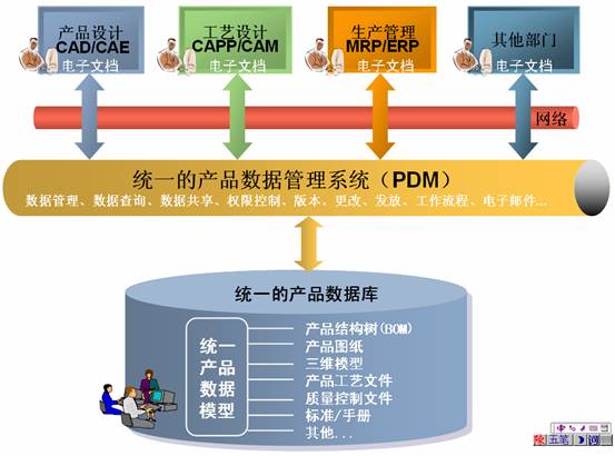 Wit-PDM產(chǎn)品數(shù)據(jù)管理系統(tǒng)文件管理深度解析 從檢索到工作流的全方位管控